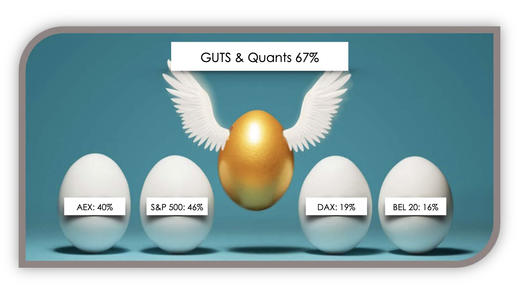 GUTS & Quants 67%