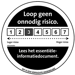 AFM risicoindicator beleggingsfonds | Ostrica Vermogensbeheer