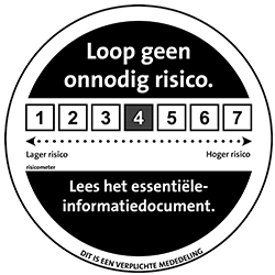 AFM risicoindicator beleggingsfonds | Ostrica Vermogensbeheer
