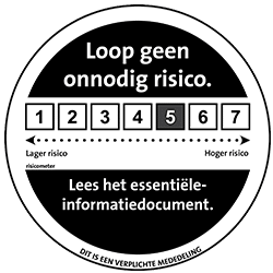 AFM risicoindicator beleggingsfonds | Ostrica Vermogensbeheer