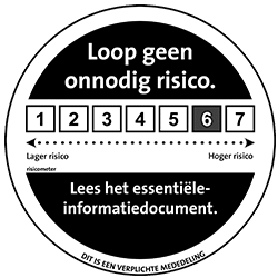 AFM risicoindicator beleggingsfonds | Ostrica Vermogensbeheer